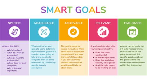 examples of smart goals for nonprofits|How to Set and Meet Fundraising Goals the Smart .